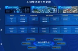 ֲʽ+AI߅Ӌ㡱itcɷݡǻ۾(w)QȫλT|(zh)(zhn)n